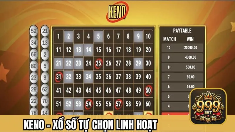 Keno - Xổ số tự chọn hấp dẫn